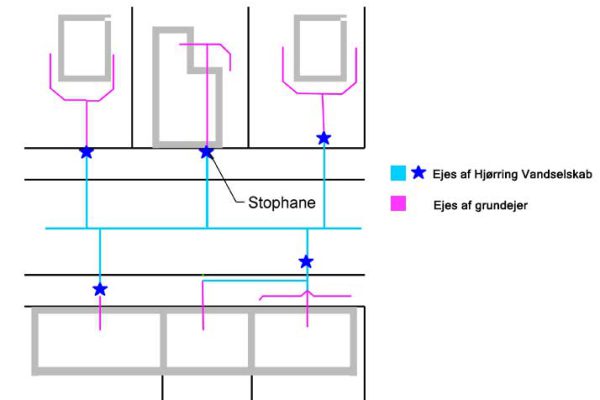 Hjørring Vandselskab – Vandledninger
